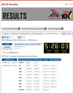 mcm results